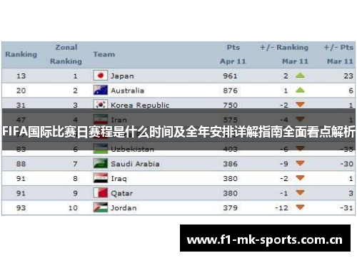 FIFA国际比赛日赛程是什么时间及全年安排详解指南全面看点解析